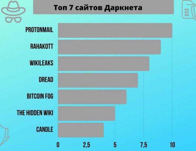 Кракен официальный сайт 2krnk cc